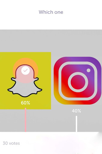 In a poll taken by students, Snapchat won the popularity vote. 