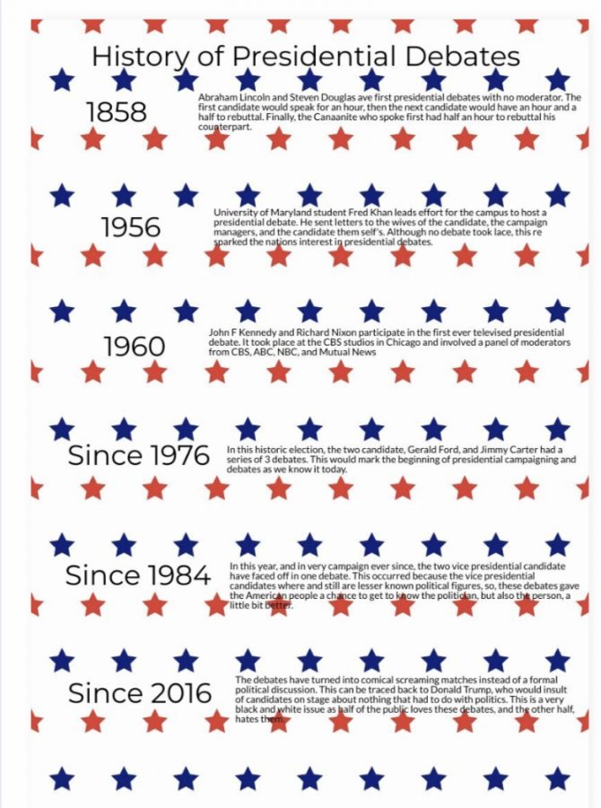 A timeline describing previous elections and how they have changed throughout history. 