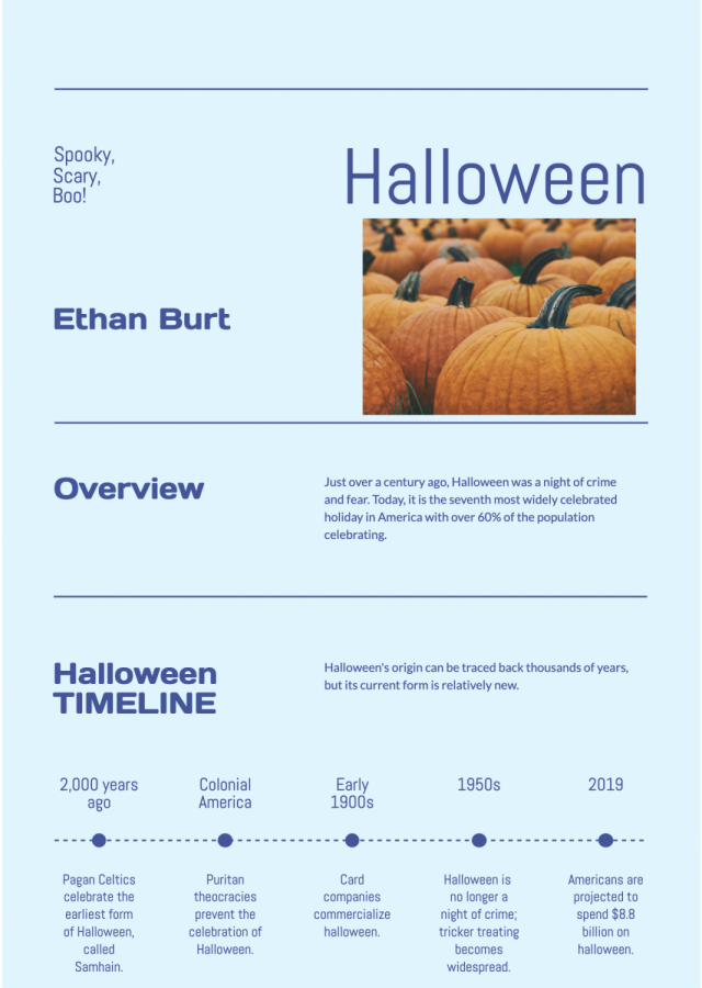 History of Halloween