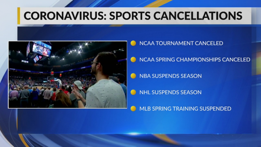 Some examples of the sporting events cancelled due to the coronavirus. 