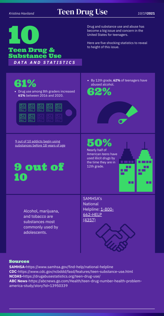 Infographic on teen drug use