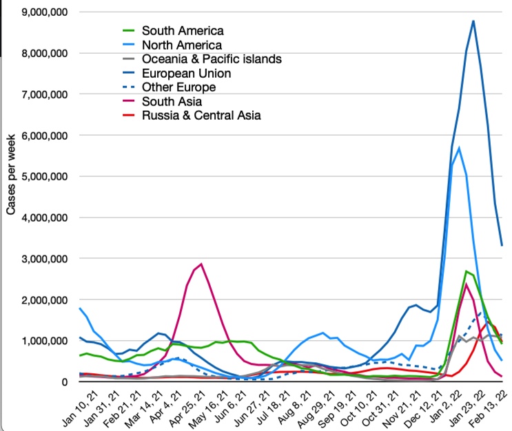 A+graph+displaying+the+COVID-19+cases+per+week+by+country+from+January+2021+to+February+2022.