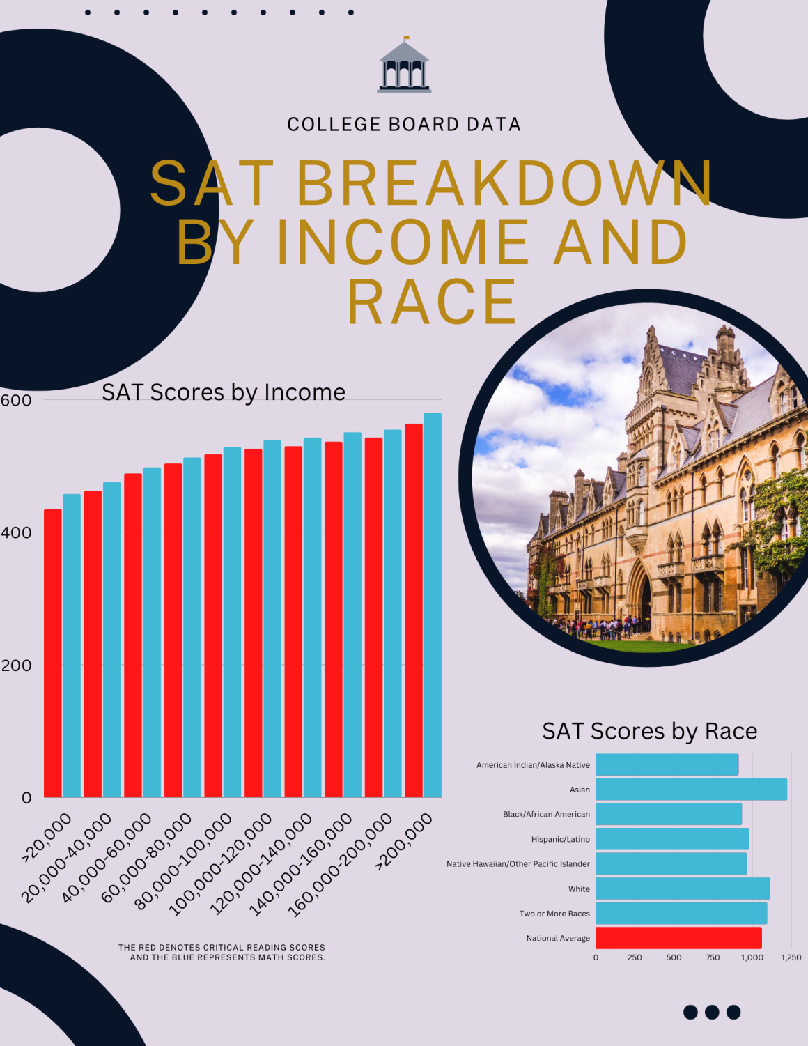 sat-breakdown-by-income-and-race-colt-chronicle