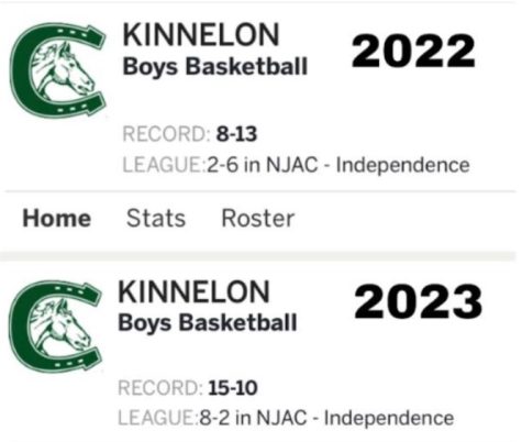 The Kinnelon Boys Basketball record has improved greatly over the past year.