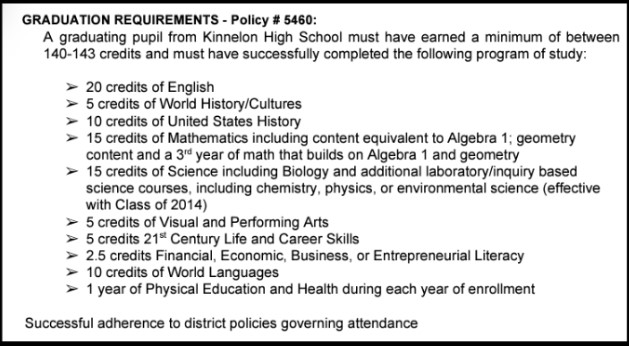 KHS graduation requirements as outlined in the Program of Studies.
