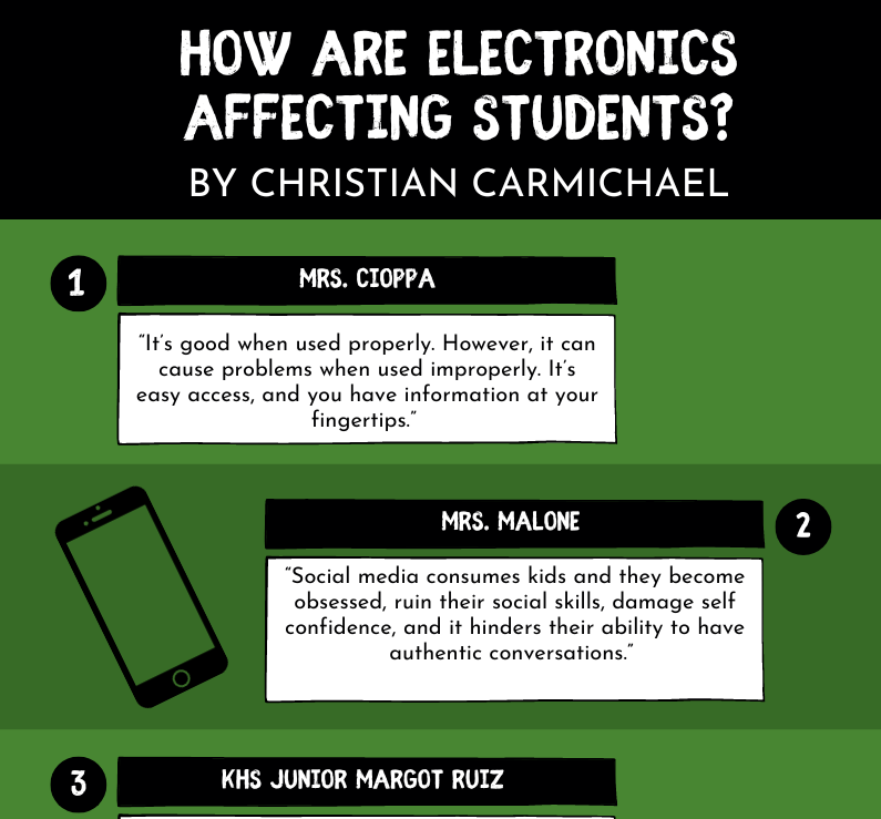 How are Electronics Affecting Students?