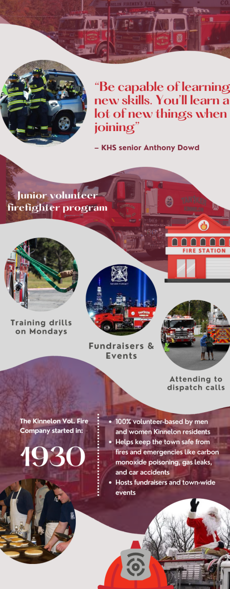 Infographic describing information about the Kinnelon Vol. Fire Company and their junior firefighter program.