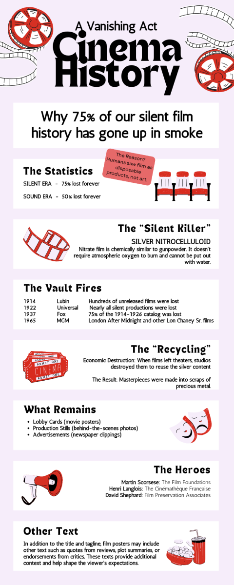 Cinema History: The evolution of silent films in society. Information by Christian Carmichael.