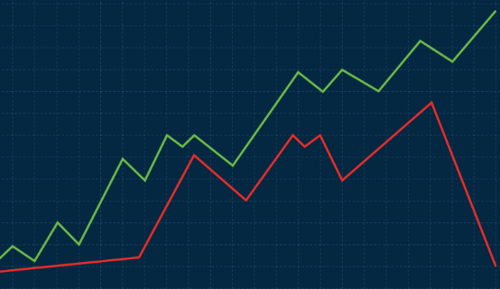 A picture representing economic growth and decline